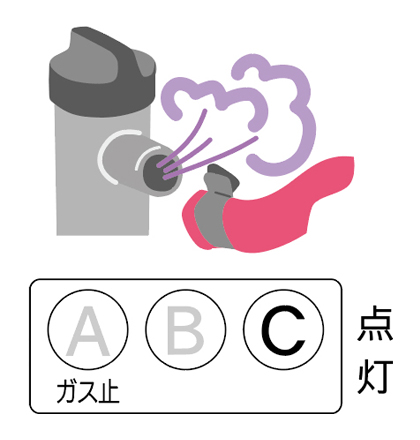 ガス栓の誤開放やゴムホース抜け